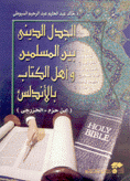 الجدل الديني بين المسلمين وأهل الكتاب بالأندلس