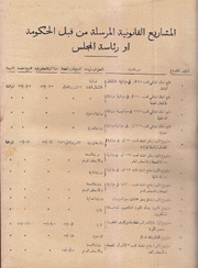 محاضر جلسات المجمع النيابي 1927-1928